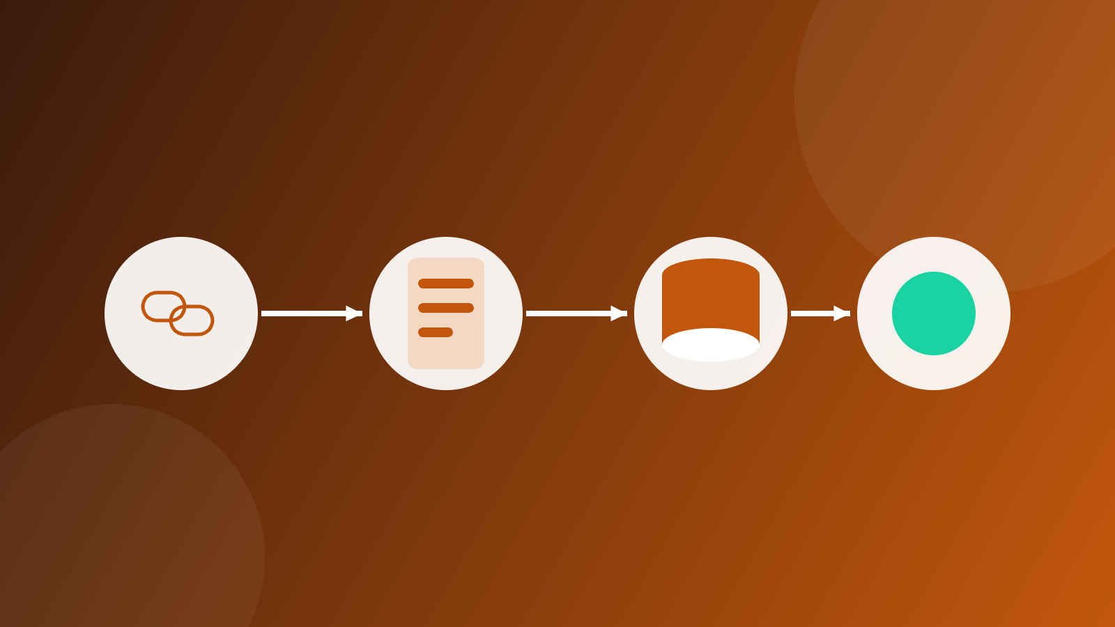 Illustration of a flow from a tagged link to a form to a CRM record for lead attribution without cookies