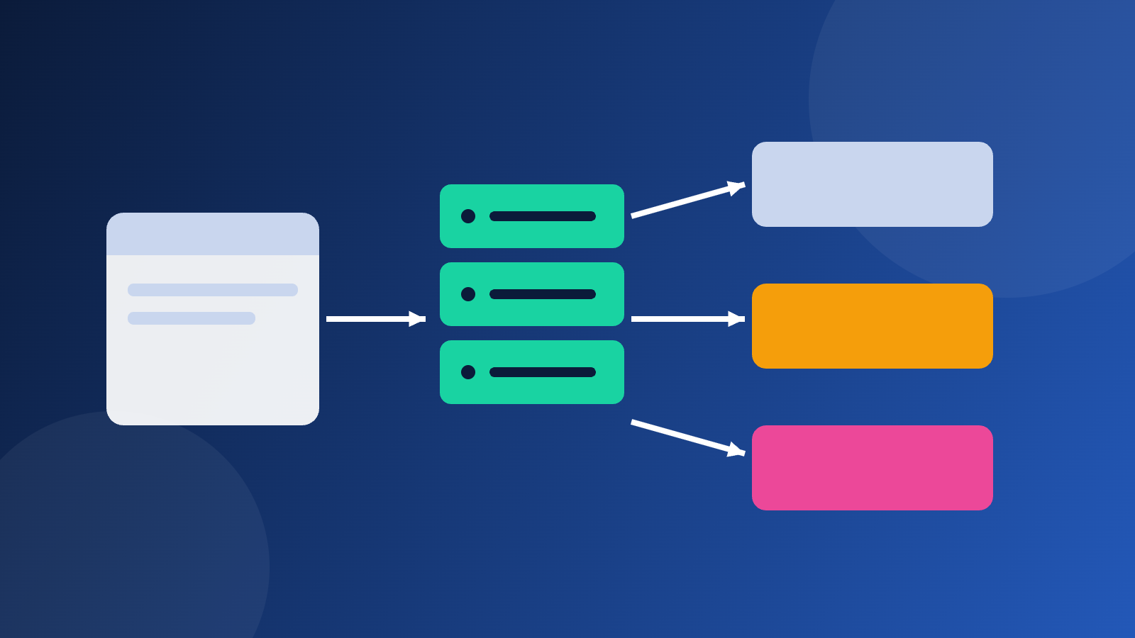Illustration of a browser sending data through a server to analytics, advertising and CRM tools for server-side tracking