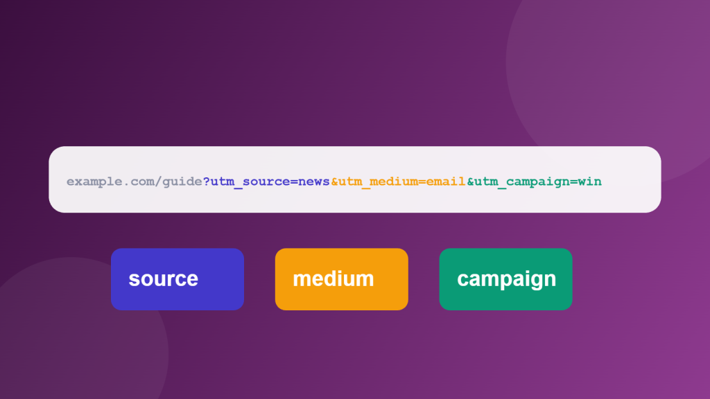 Illustration of a web address with source, medium and campaign UTM parameters highlighted